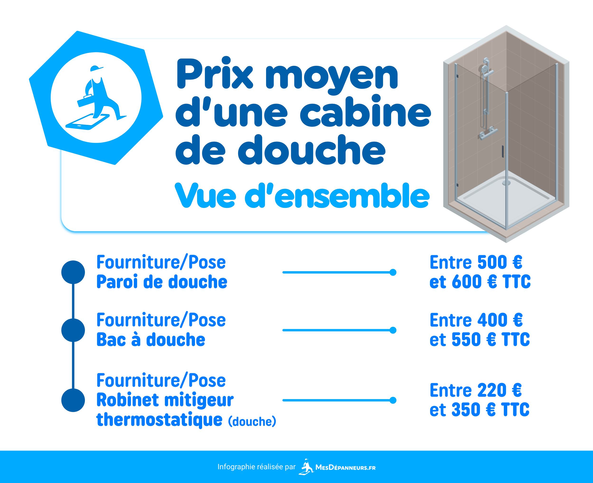 prix moyen cabine de douche pose fournitures mesdespanneurs mesdespanneurs.fr
