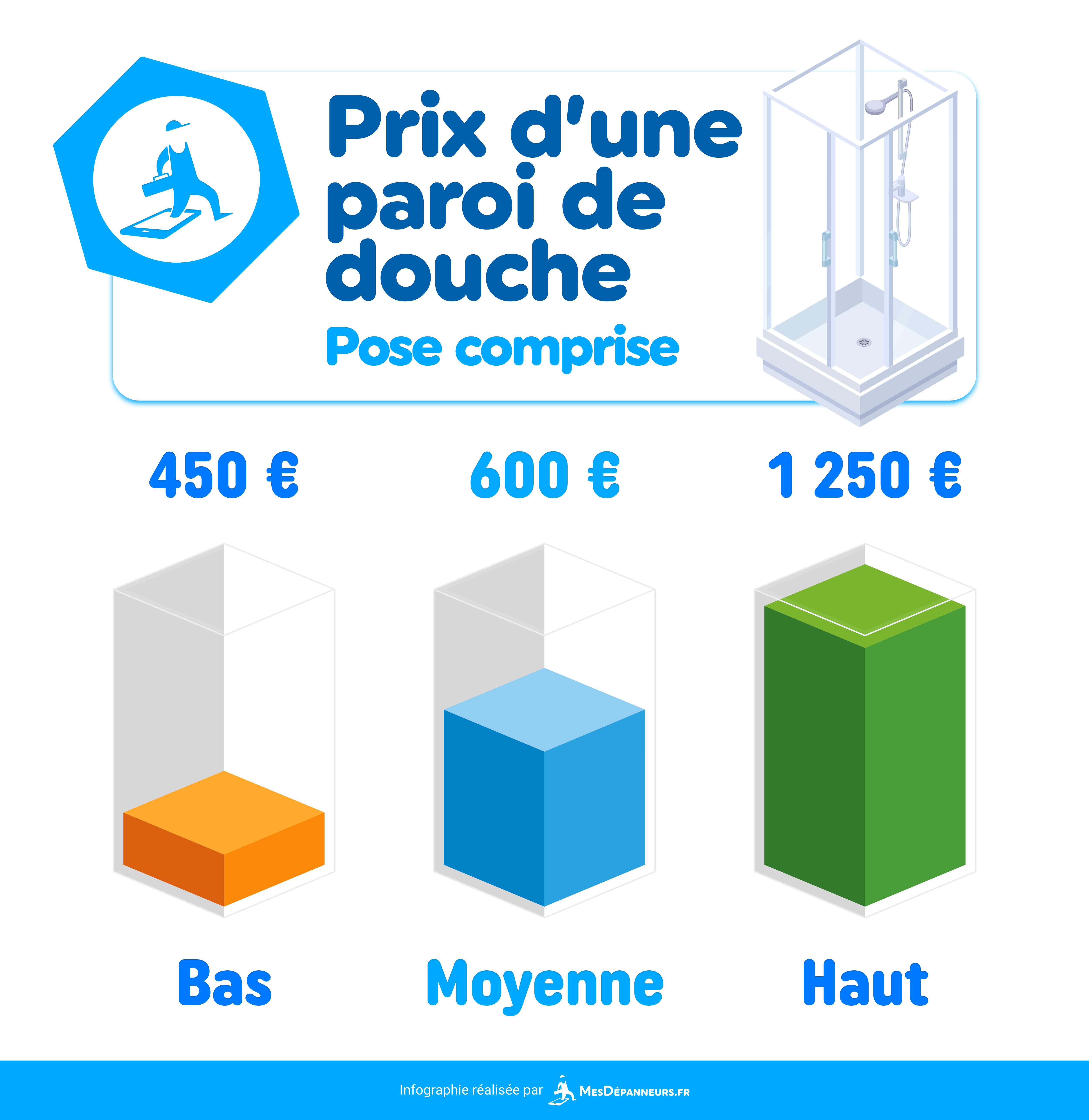 infographie prix paroi douche pose comprise mesdespanneurs mesdespanneurs.fr