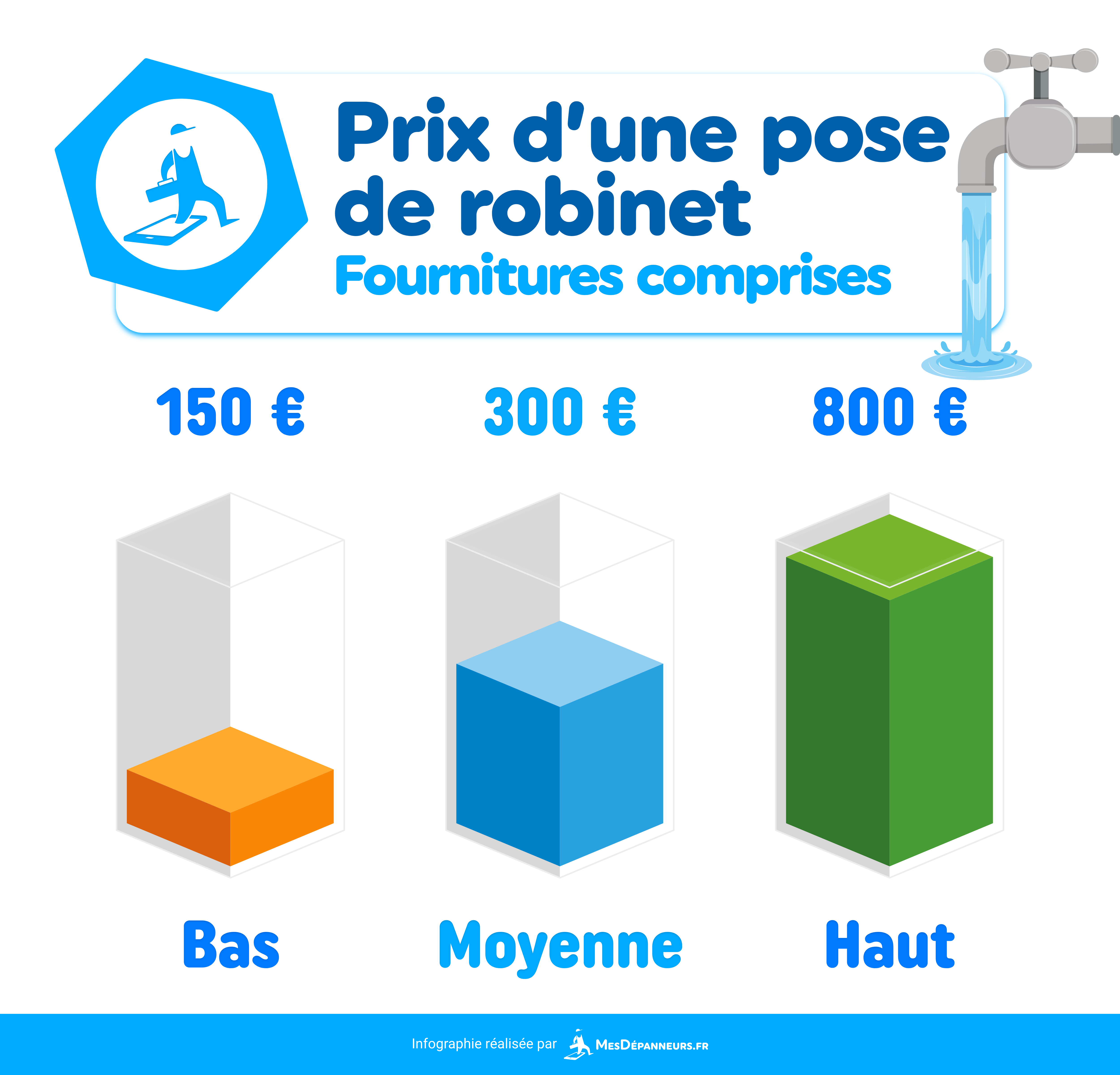 infographie prix pose de robinet mesdespanneurs mesdespanneurs.fr
