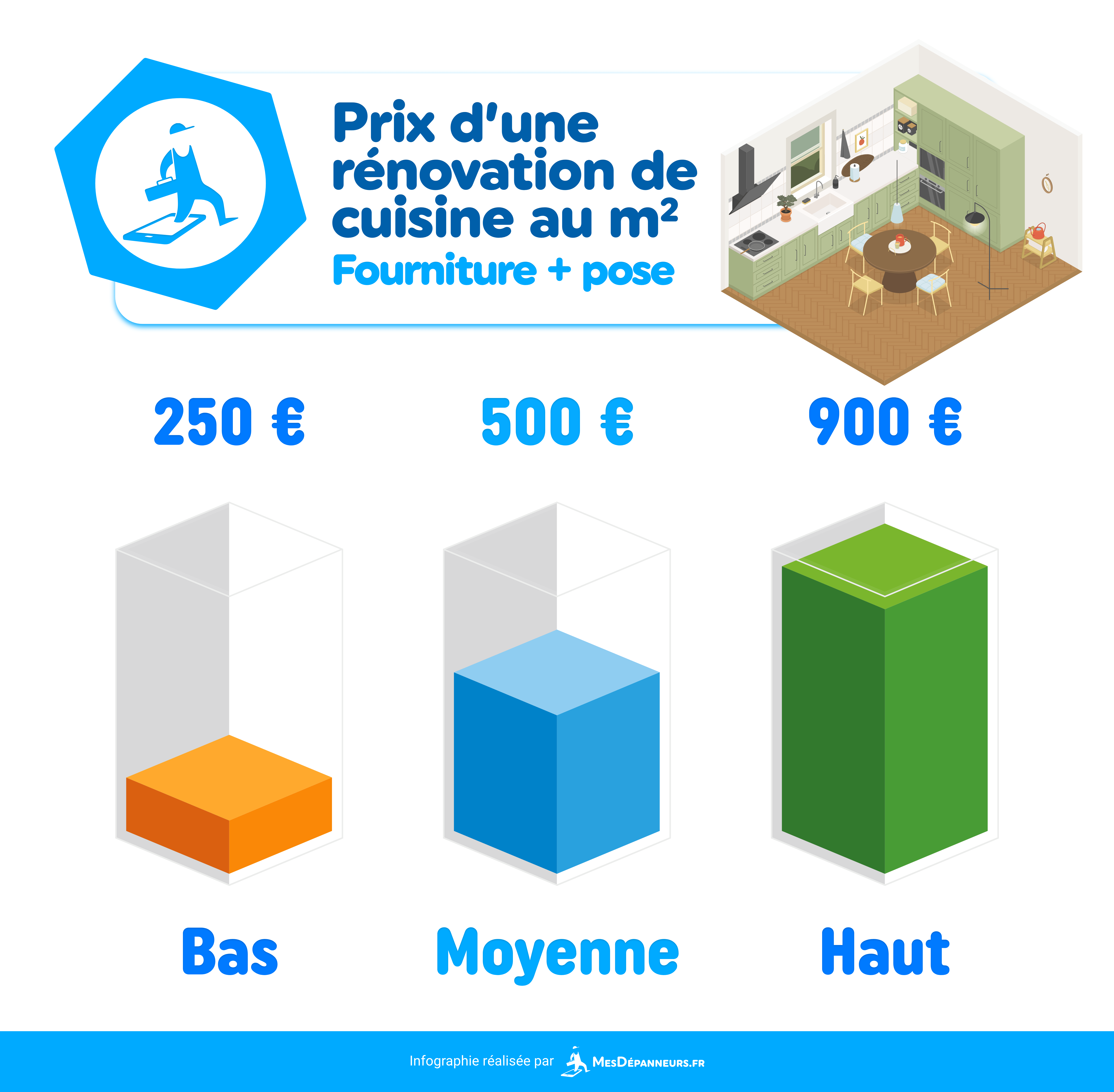 infographie prix renovation cuisine mesdespanneurs mesdespanneurs.fr