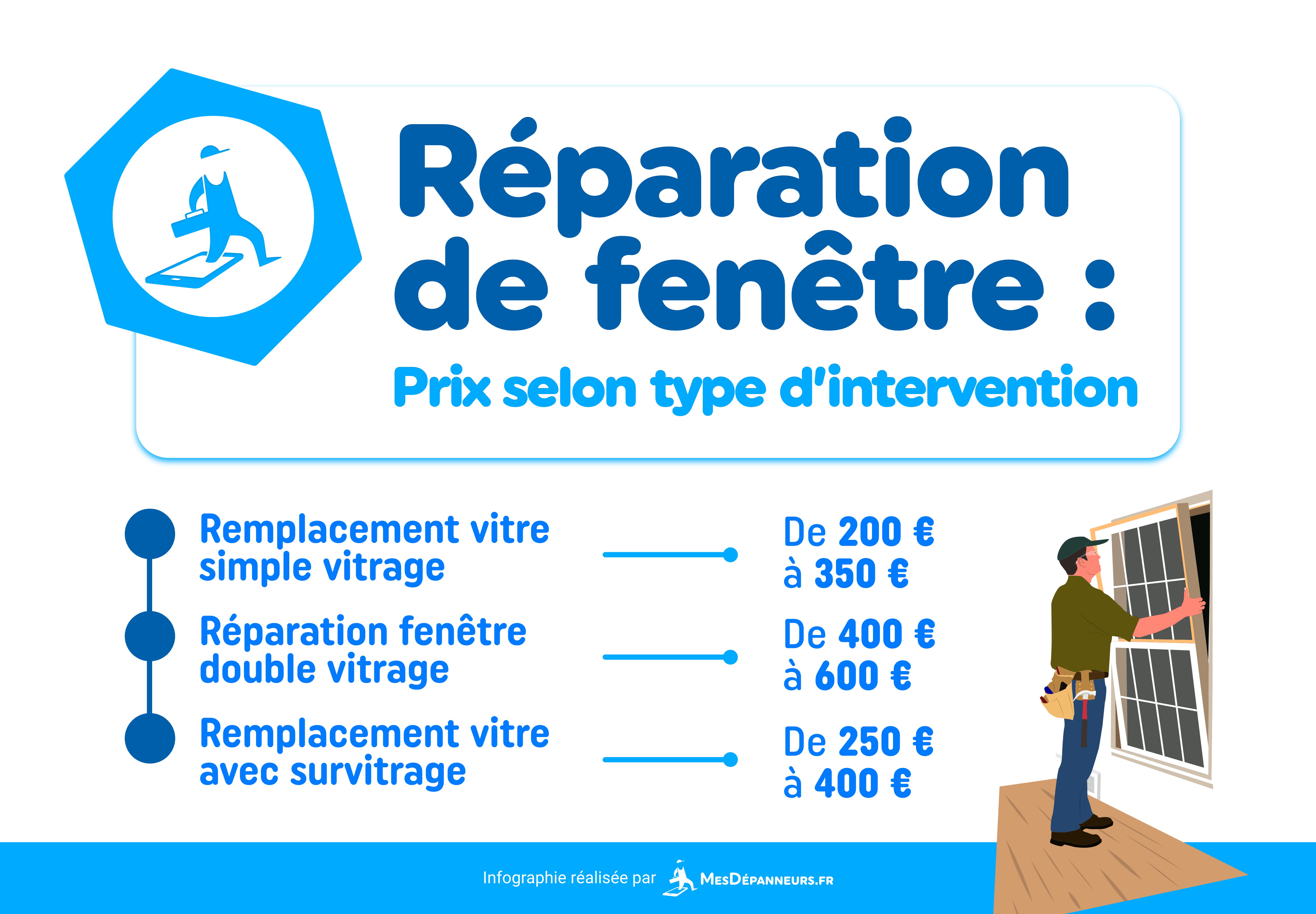 infographie schema reparation fenetre prix intervention mesdespanneurs mesdespanneurs.fr