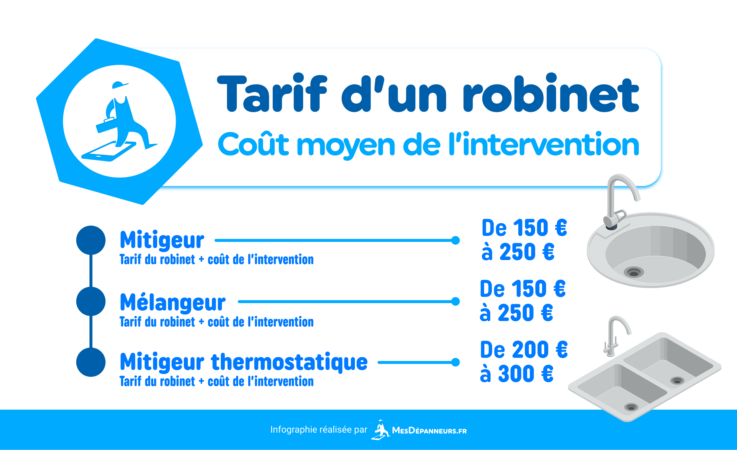 infographie prix robinet cout intervention mesdespanneurs mesdespanneurs.fr