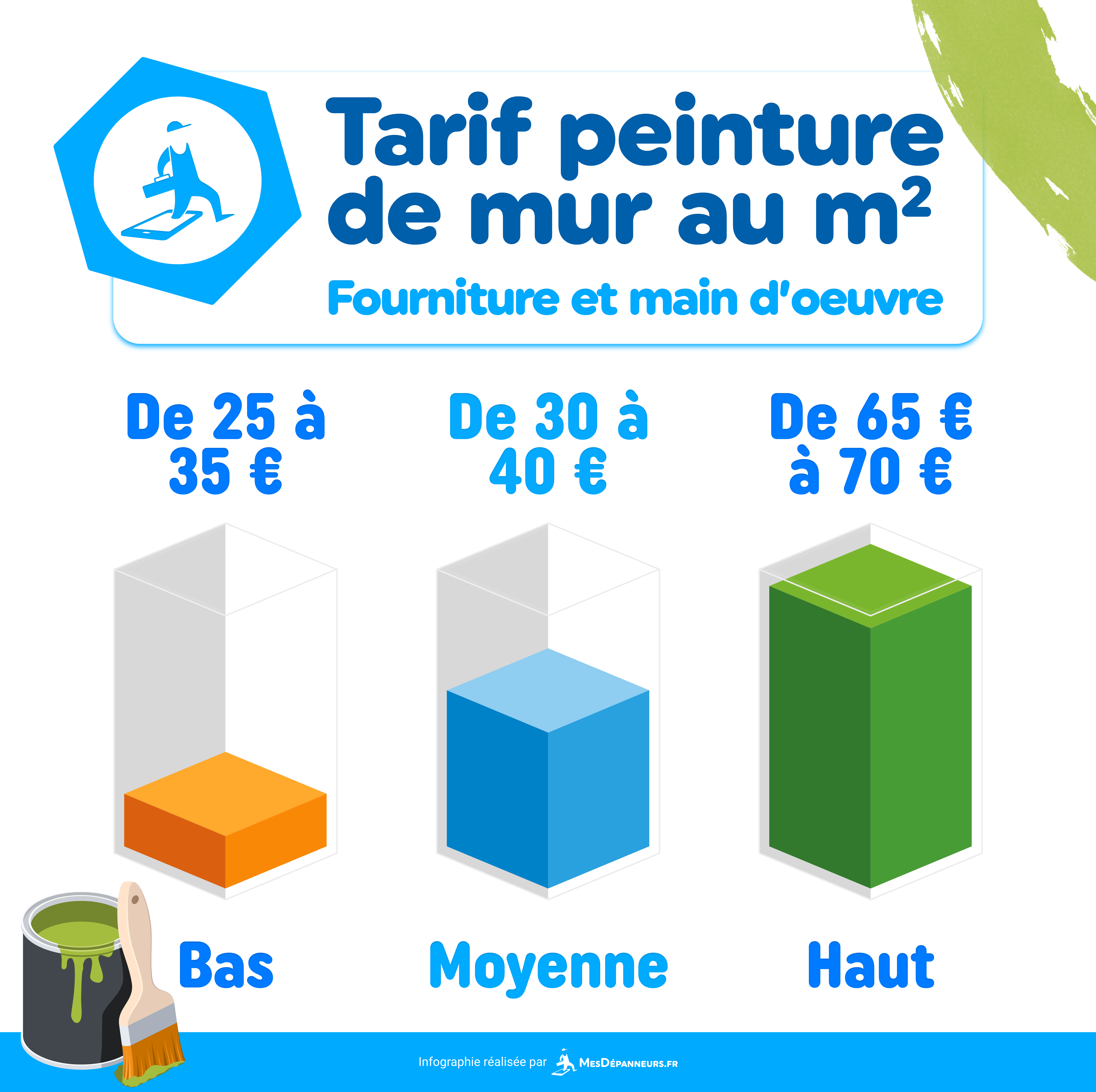 infographie prix tarif peinture m2 mesdespanneurs mesdespanneurs.fr
