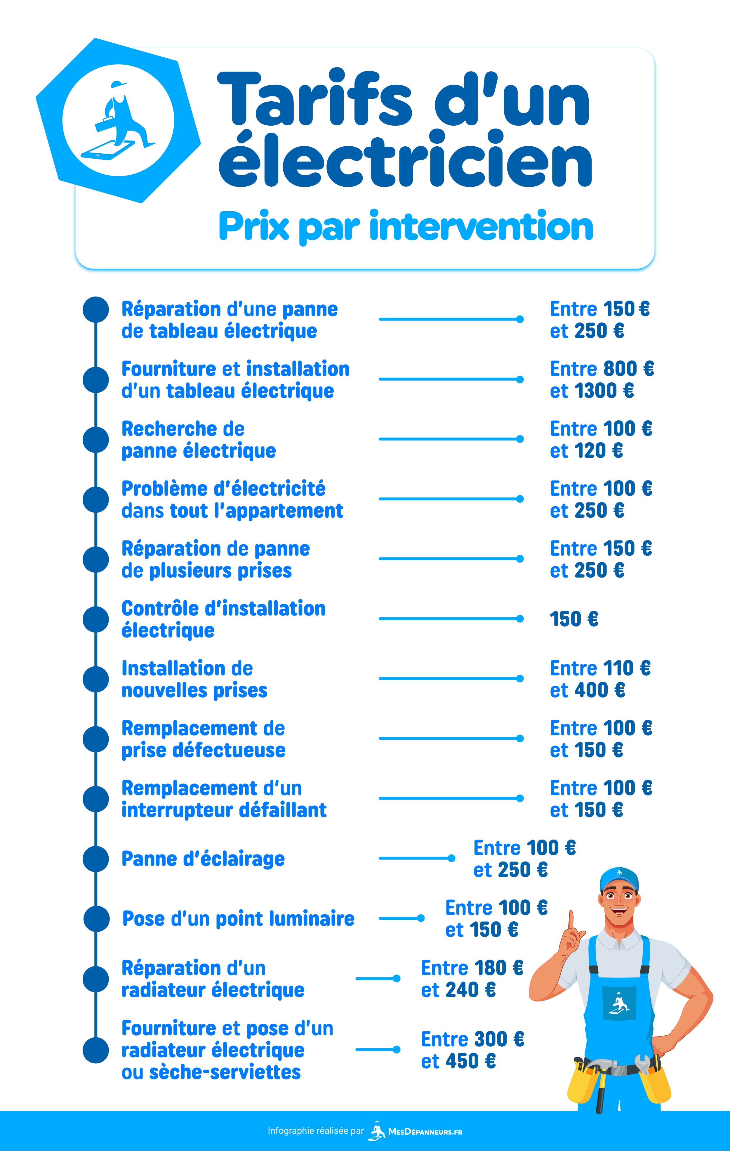 infographie tarifs electricien prix intervention mesdespanneurs mesdespanneurs.fr
