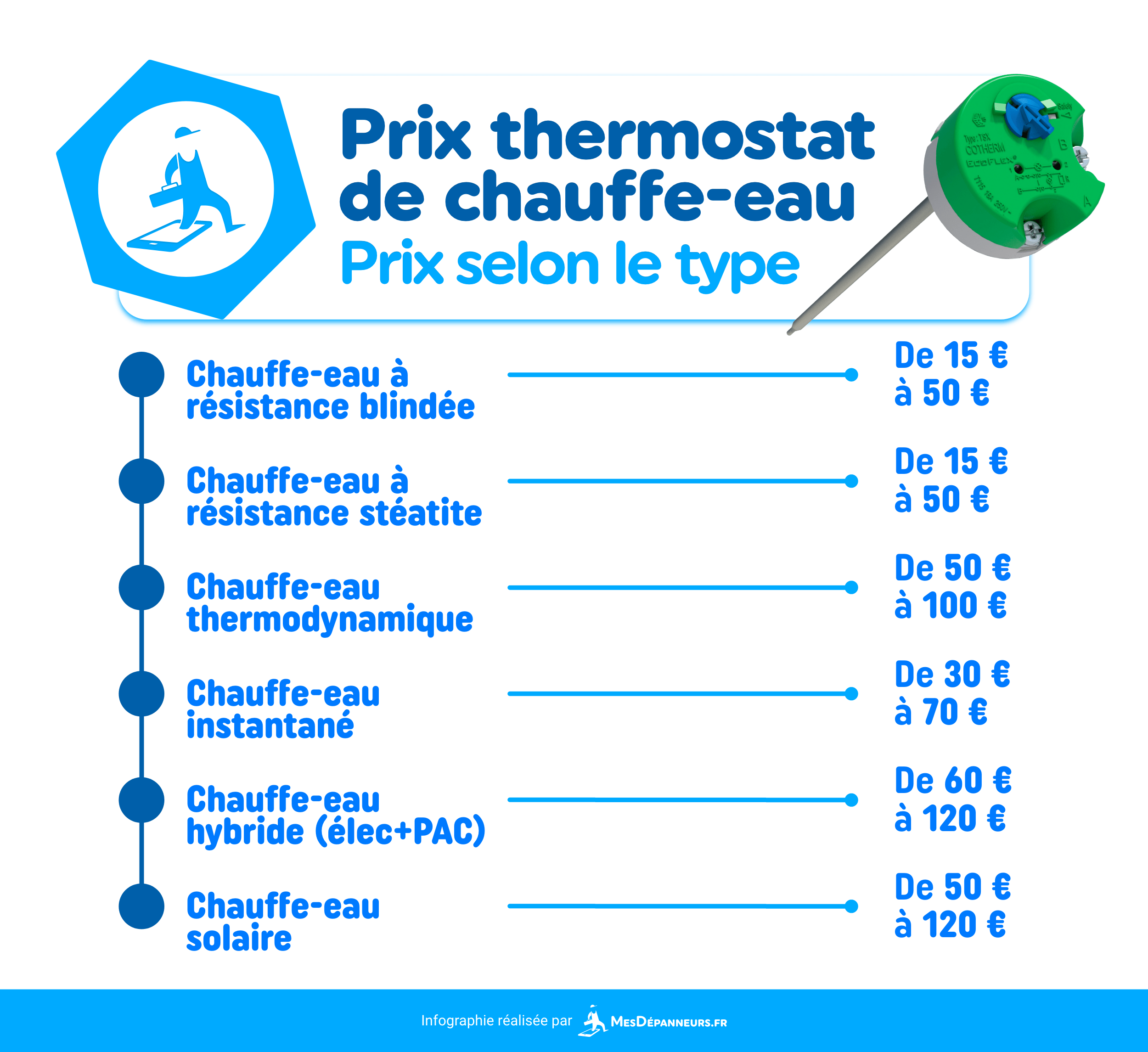 infographie prix thermostat chauffe eau mesdespanneurs mesdespanneurs.fr