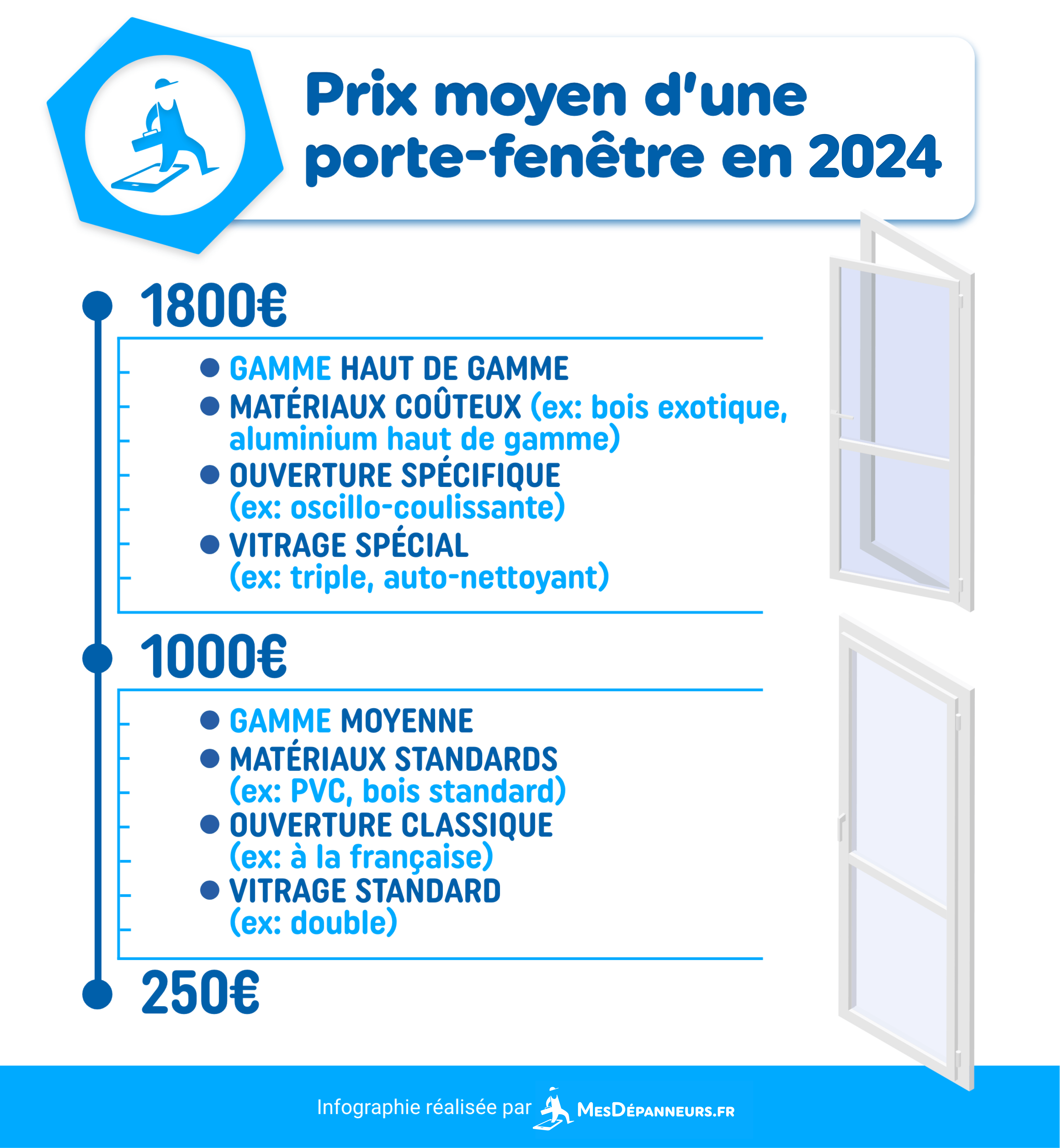 schema infographie prix moyen porte fenetre 2024 mesdespanneurs mesdespanneurs.fr