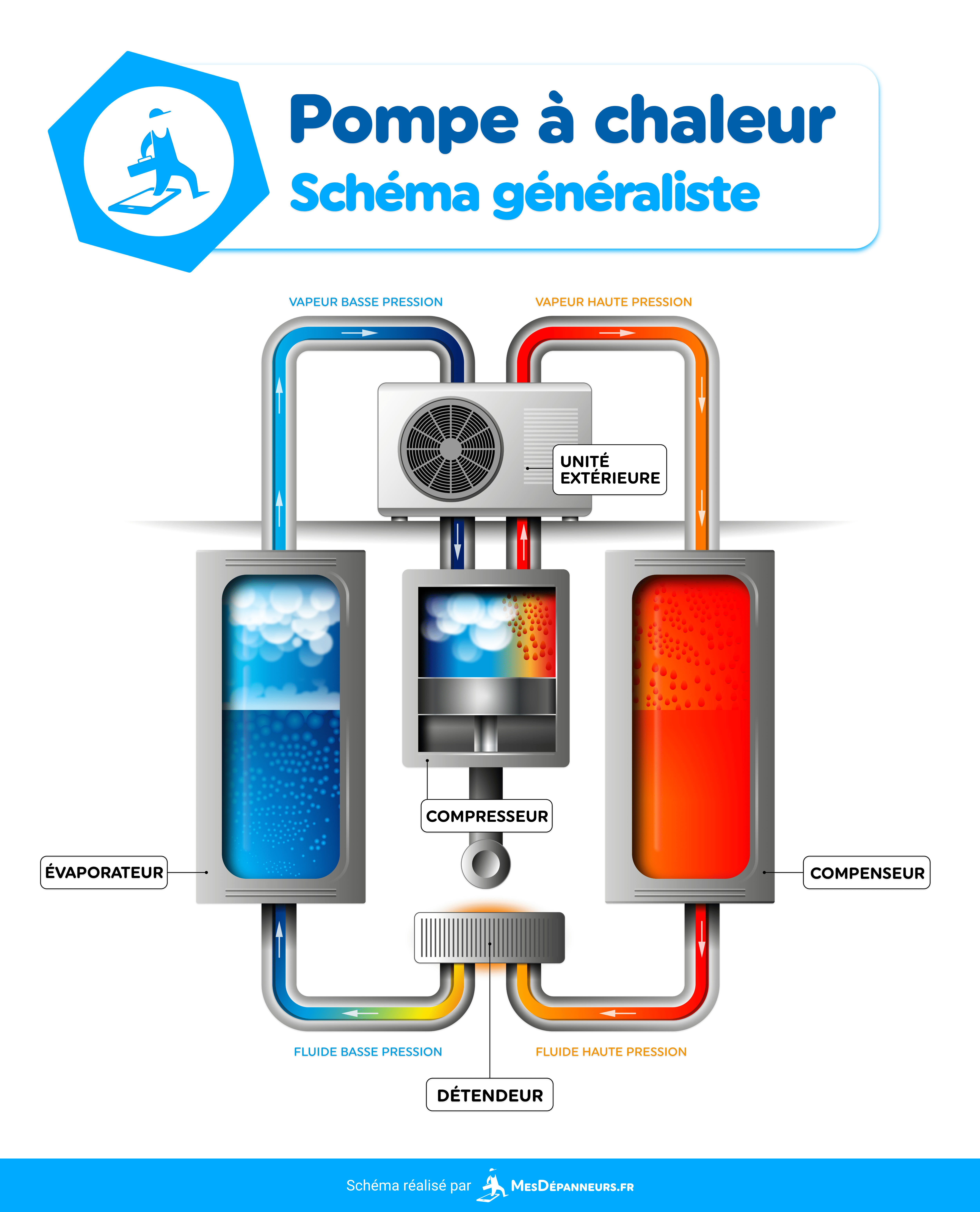 infographie pompe a chaleur sschema generaliste mesdespanneurs mesdespanneurs.fr