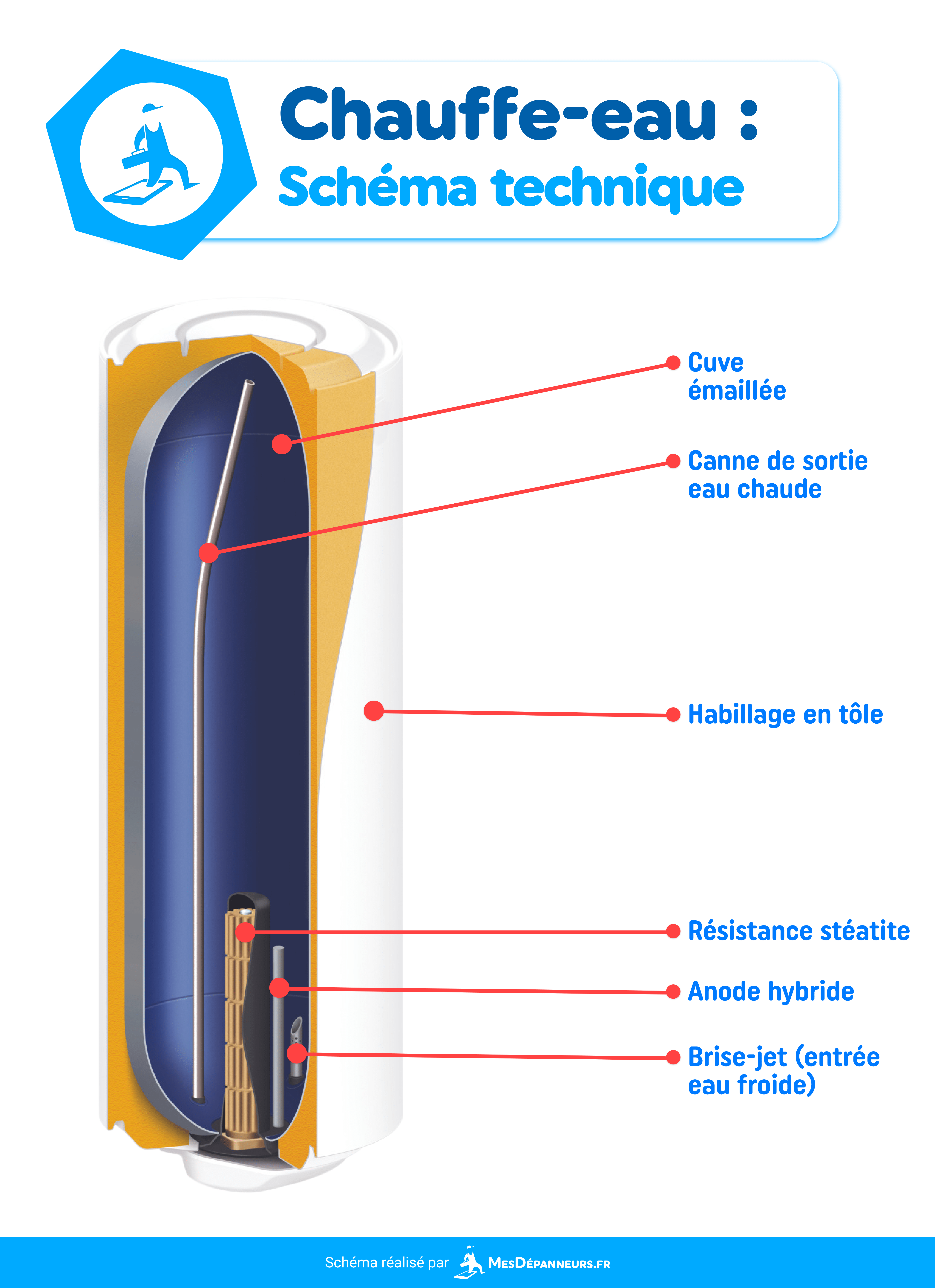 infographie chauffe eau schema technique mesdespanneurs mesdespanneurs.fr