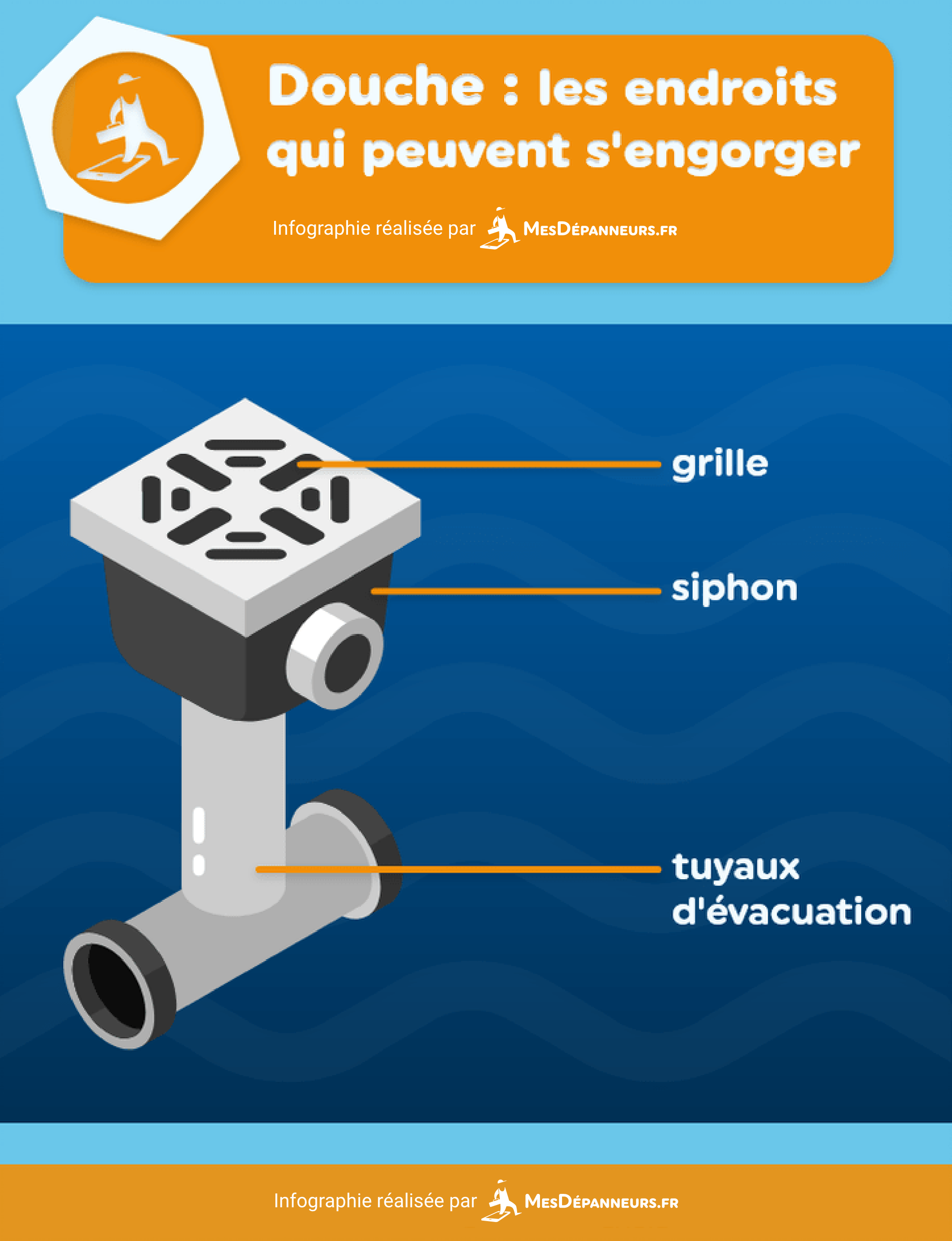 schema engorgement douche que faire mesdespanneurs mesdespanneurs.fr