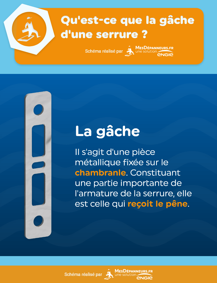 schema gache serrure