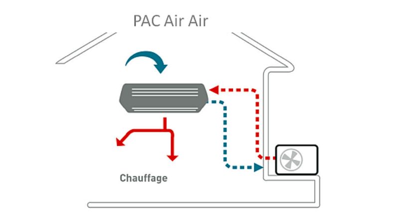 schema fonctionnement pac air air