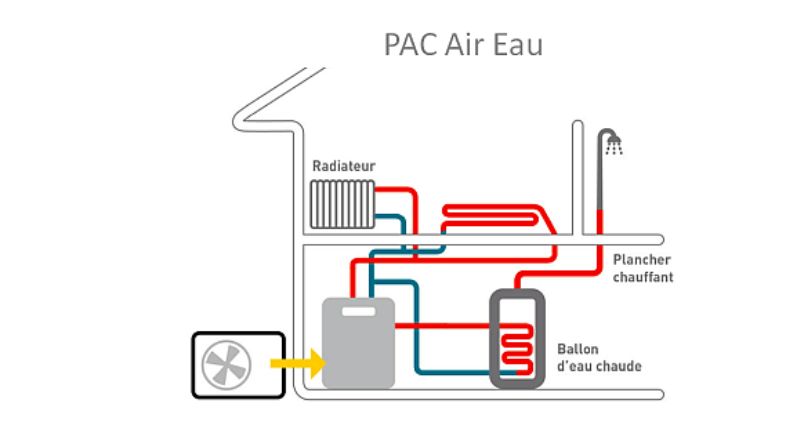 schéma de fonctionnement pac air/eau