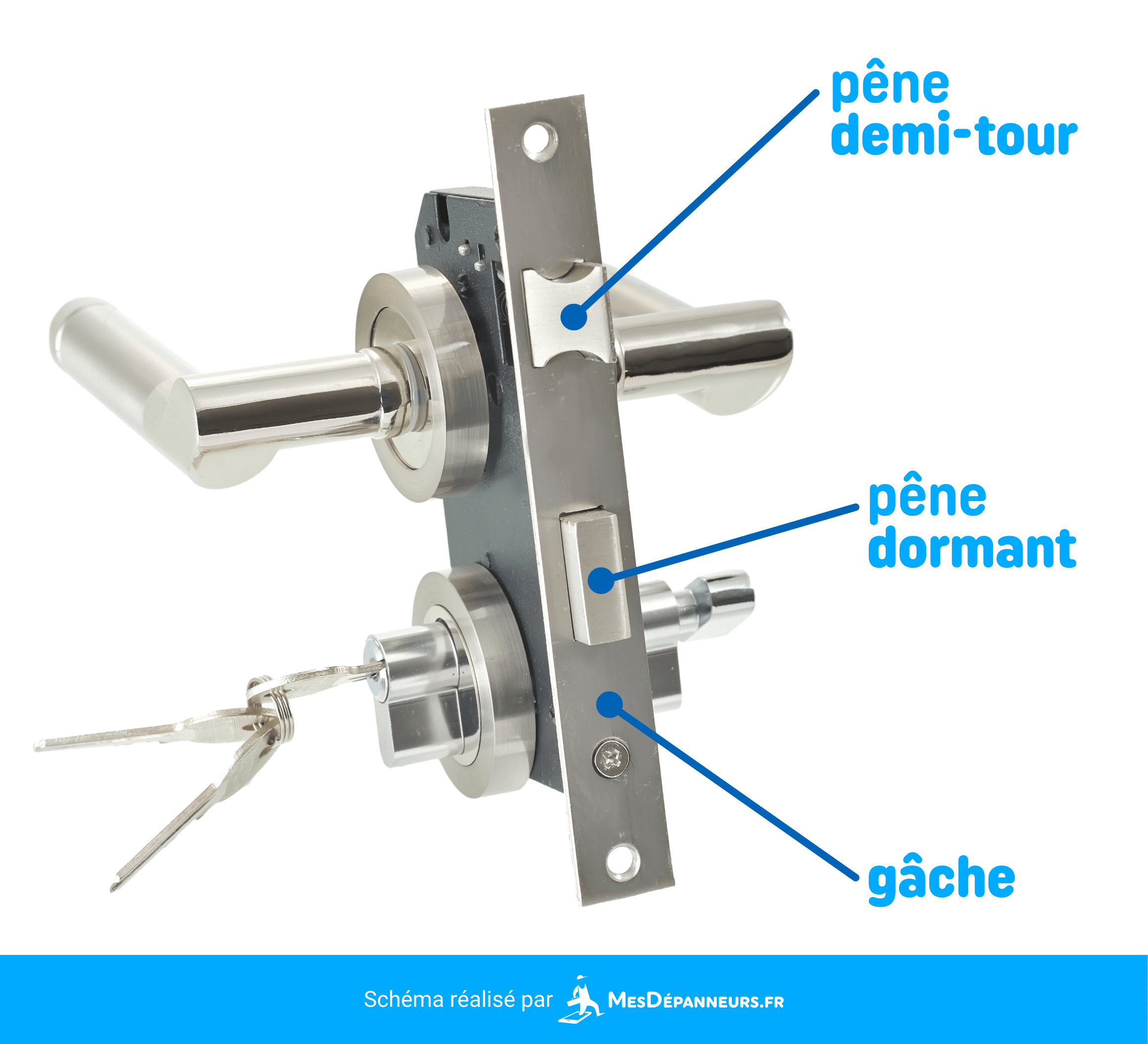 schema pene demi tour dormant gache serrure mesdespanneurs mesdespanneurs.fr