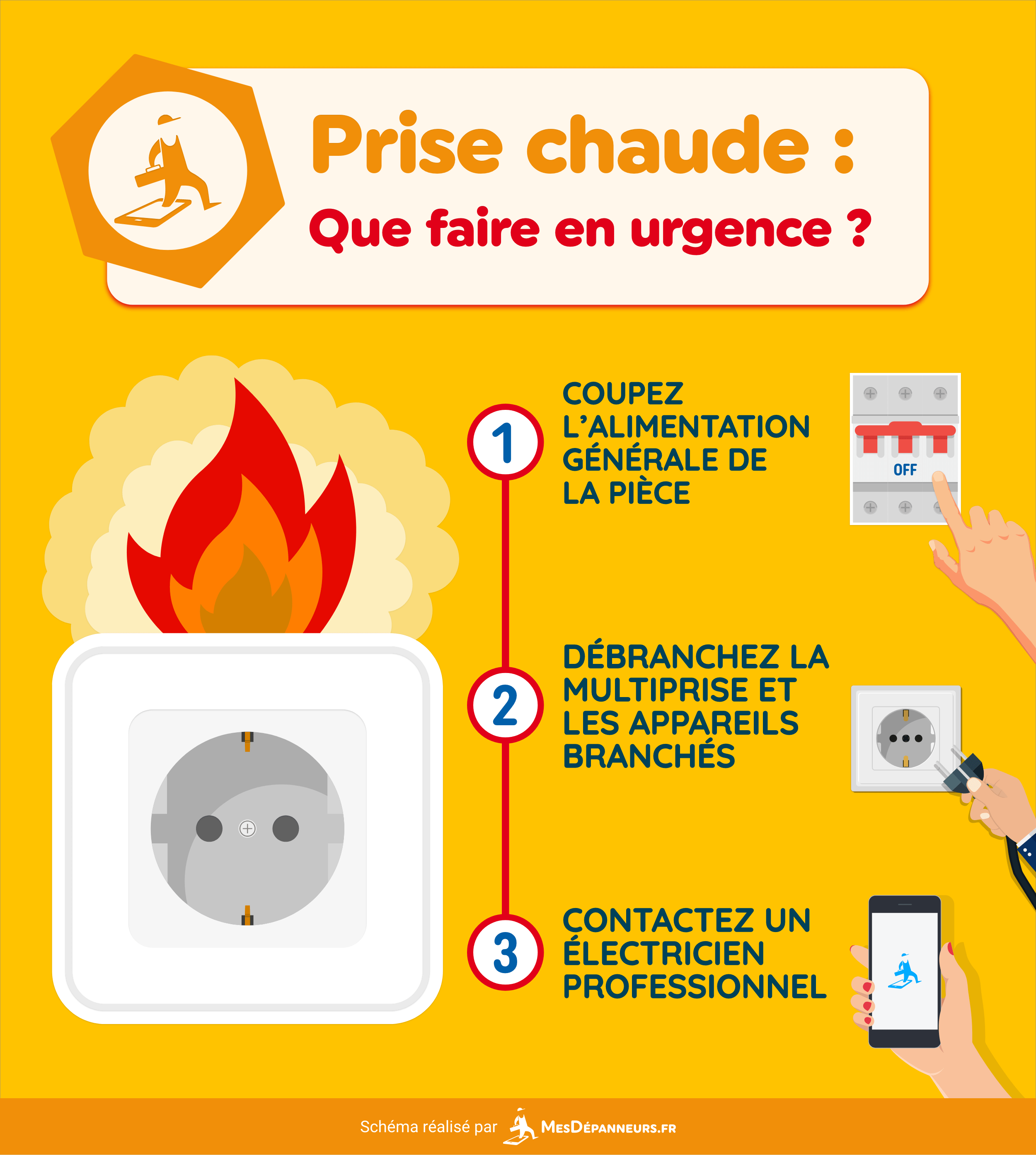 urgence prise chaude que faire liste mesdespanneurs mesdespanneurs.fr