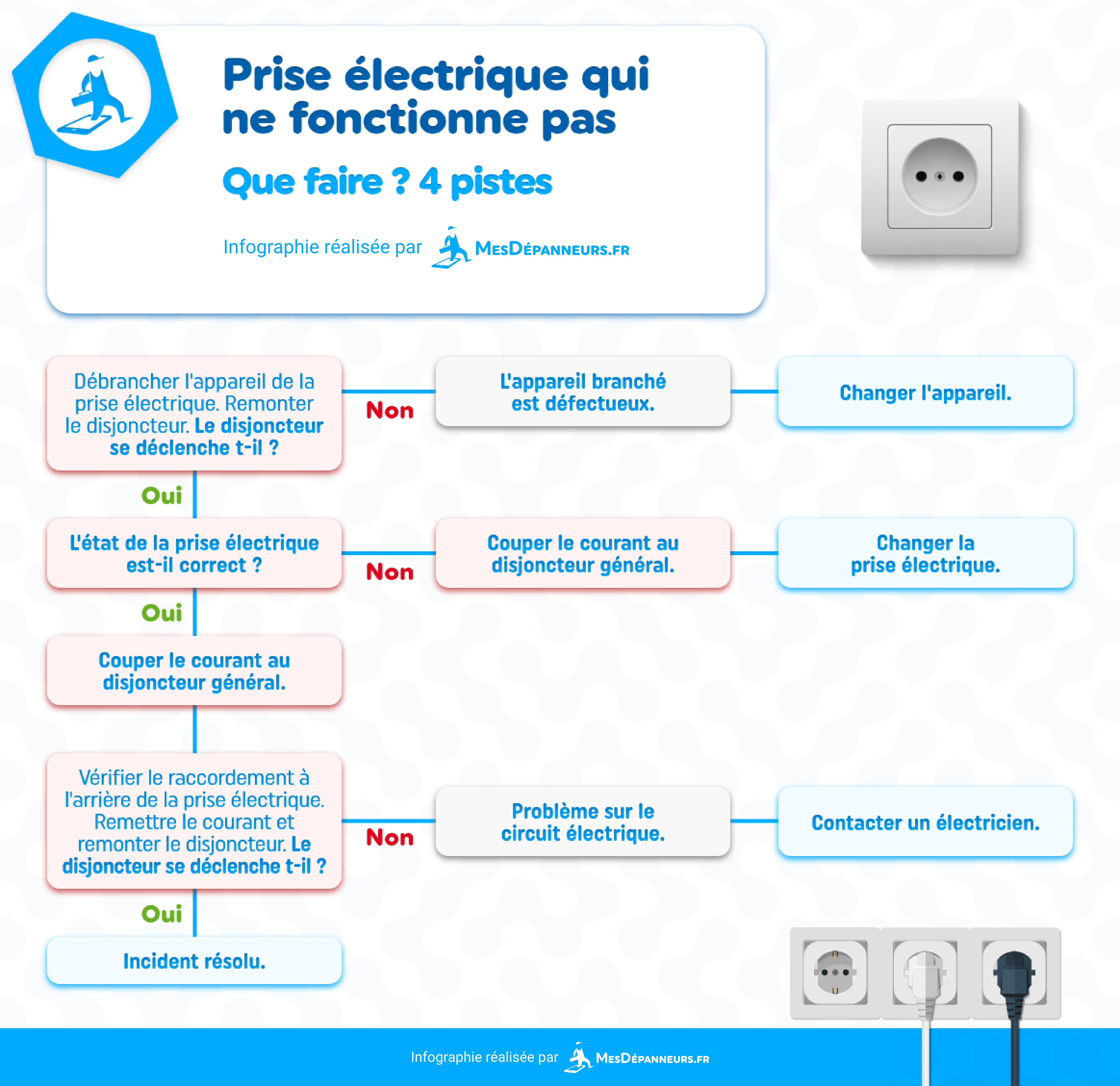 infographie prise electrique panne que faire tuto mesdespanneurs mesdespanneurs.fr