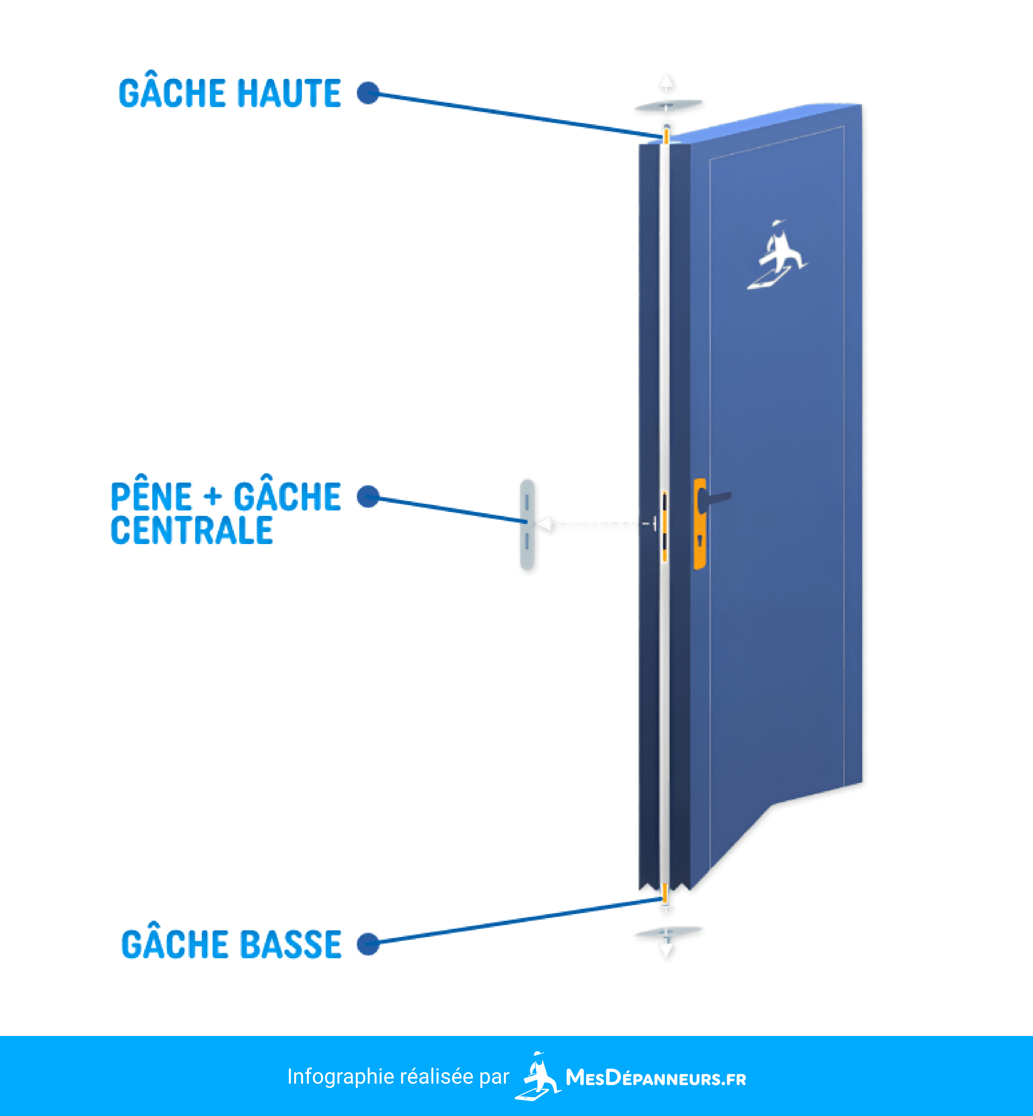 schema serrure 3 points mesdespanneurs mesdespanneurs.fr