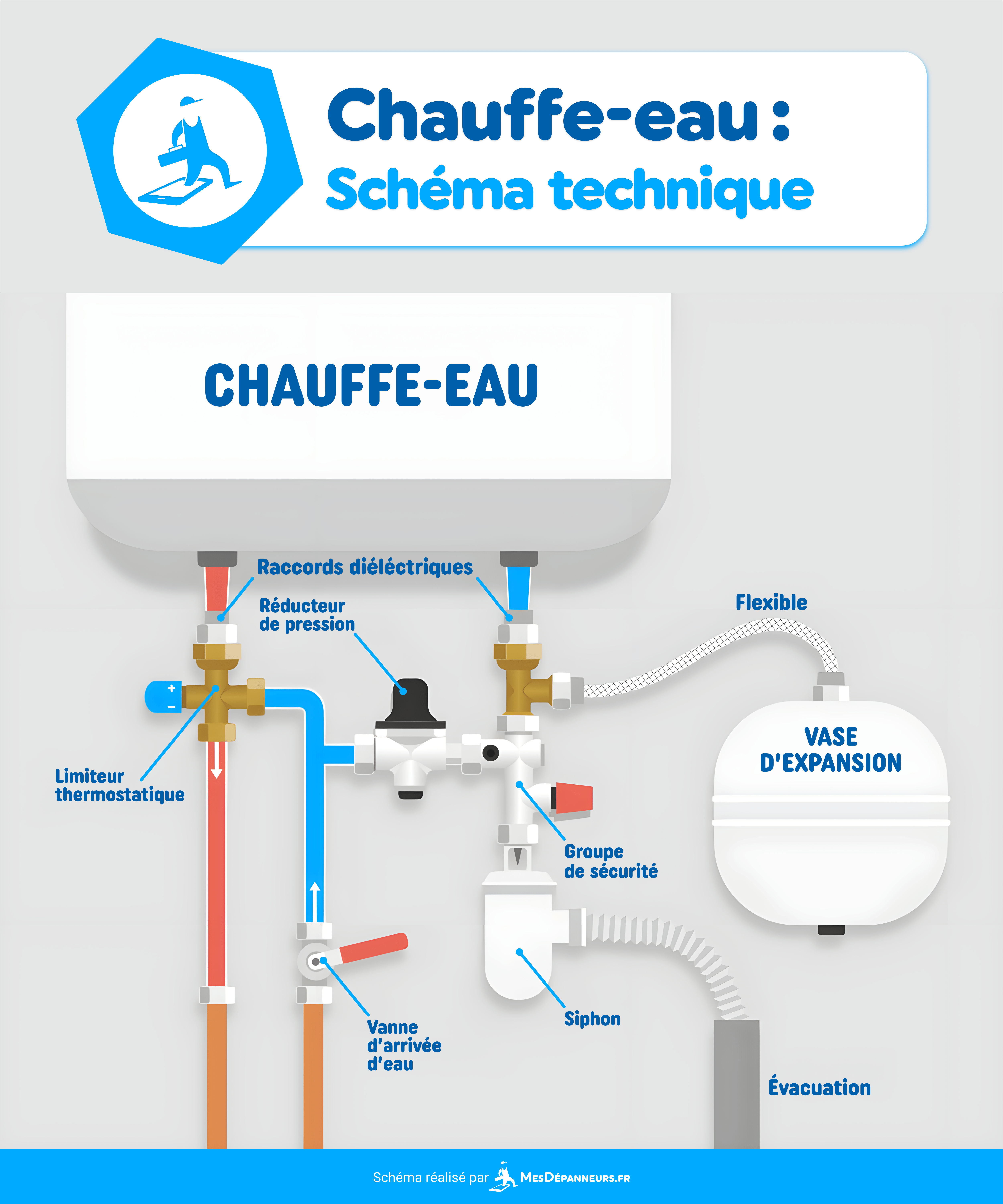 schema technique chauffe eau mesdespanneurs mesdespanneurs.fr